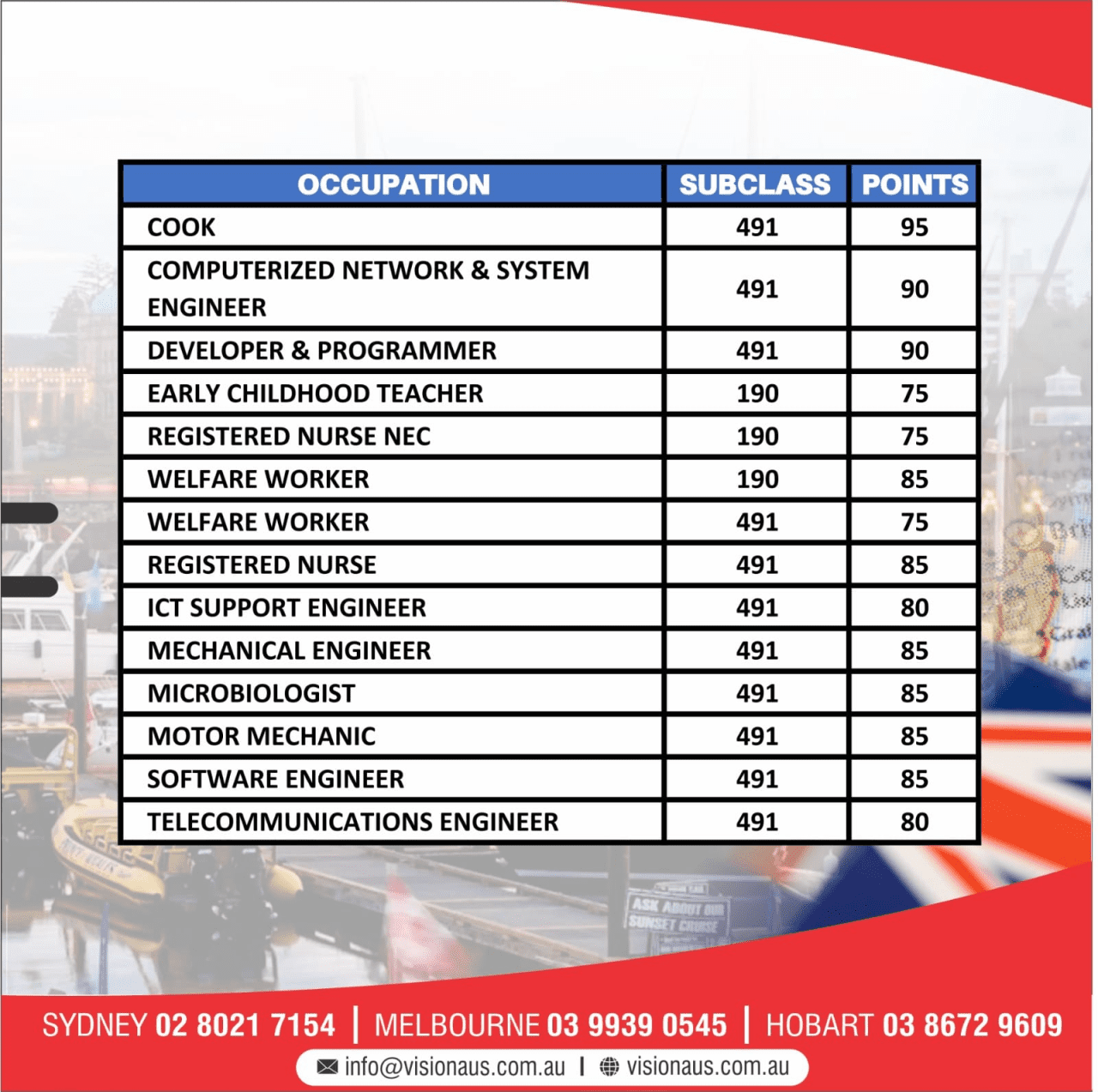 Latest Victoria 190 491 Visa Invitations September 11 2024 latest-victoria-190-491-visa-invitations-september-11-2024